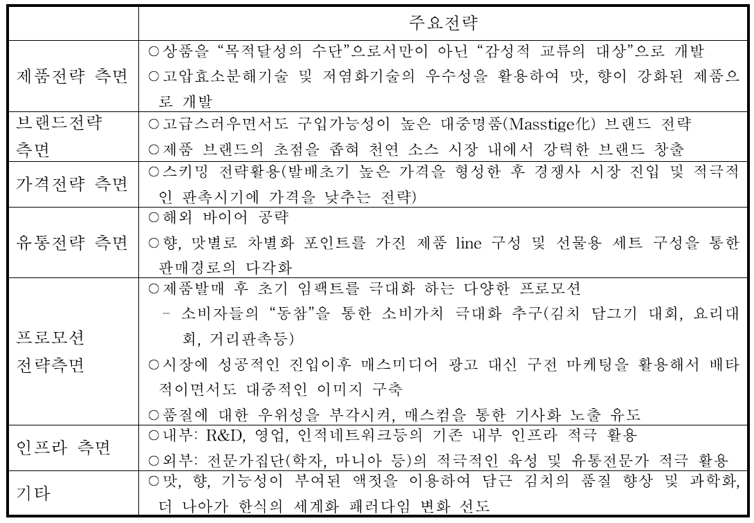 중장기 사업 추진 전략