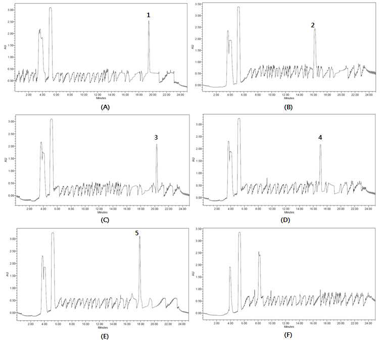 바이오제닉 아민 표준물질(A-E, 5 mg/L each) 및 짠맛증진원료(F)의 바이오제 닉 아민 분석 크로마토그램. Peak identity