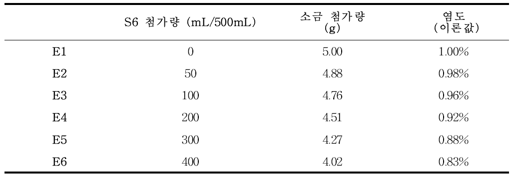 짠맛 증진 효과 시료