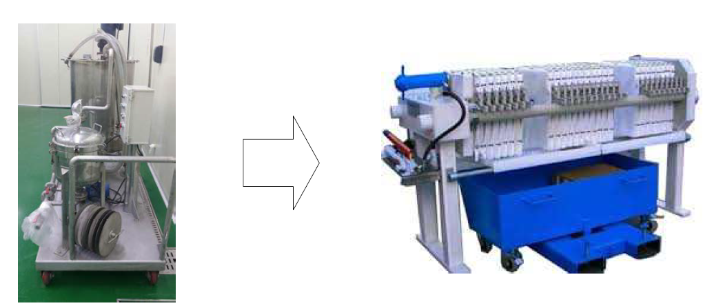 1차 여과 공정 개선 방향.
