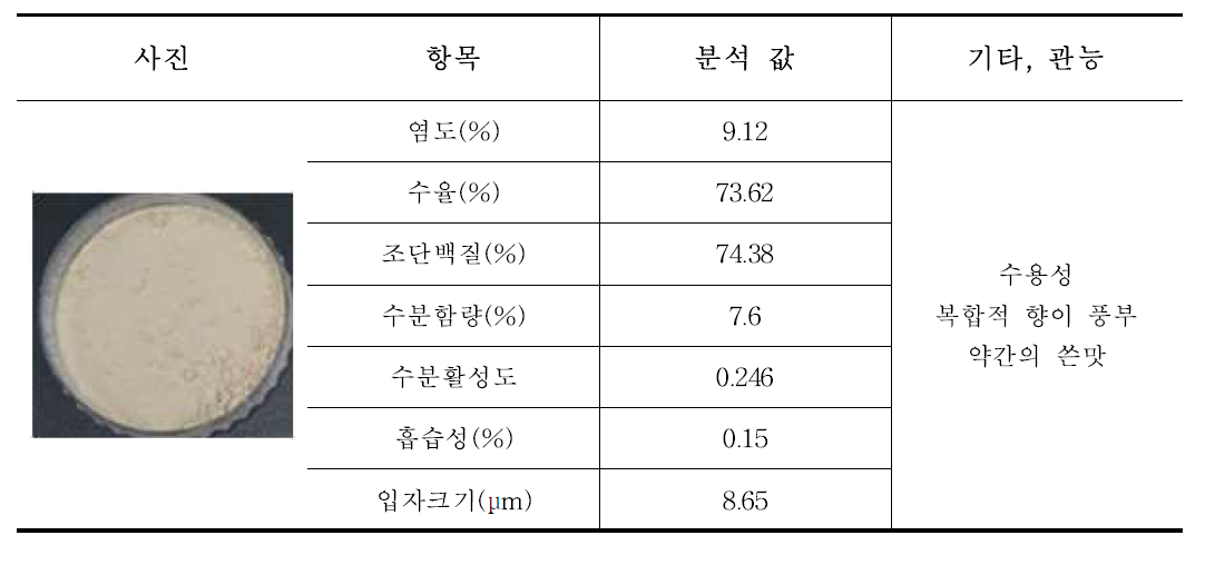 제품개발에 사용된 APH 분말원료