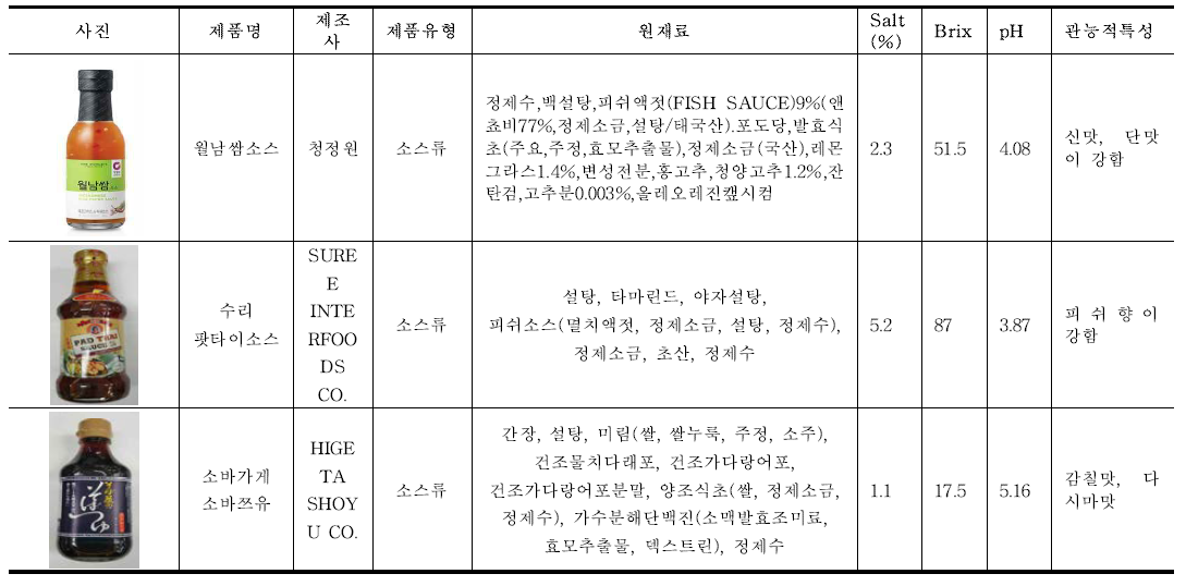 소스류(Dipping)