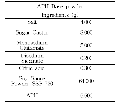 APH base powder 배합비