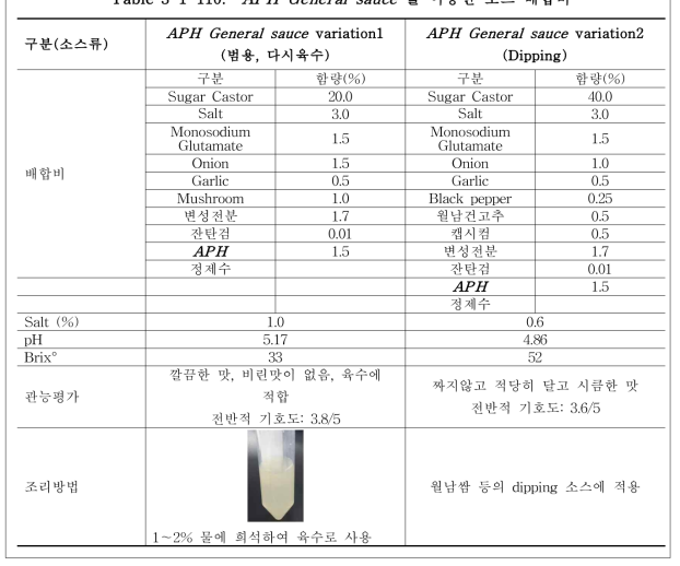 APH General sauce 를 이용한 소스 배합비