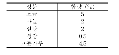 부재료 배합비