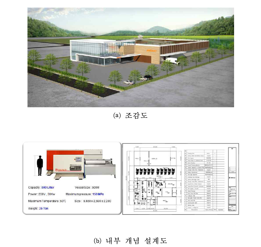 구축 예정인 Toll processing plant