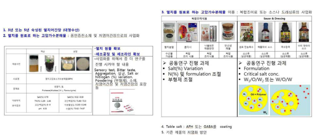 구매 및 협업 요청 내용.