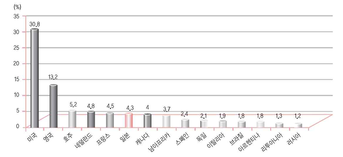 Launching of Salt Reduction Products by countries for 2009-2010.