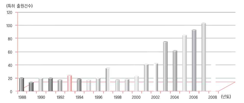 Top 10 salt reduction ingredient. (Innova database, 2008-2010).