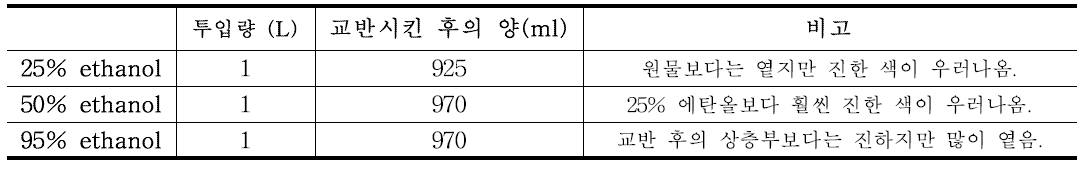 Desorption 결과