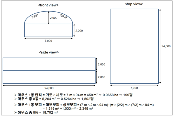 시설하우스 규격 및 면적 계산