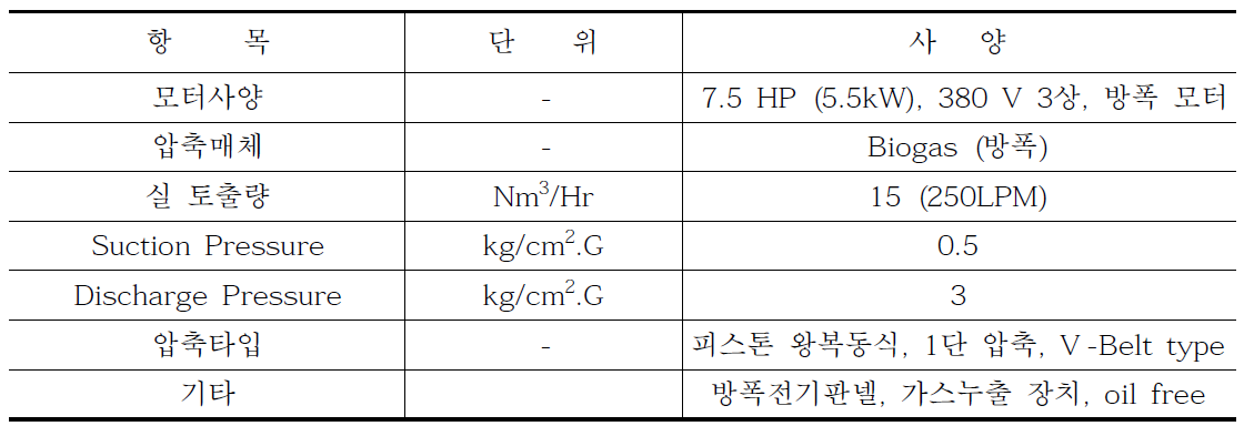 바이오가스 2단 압축기 사양