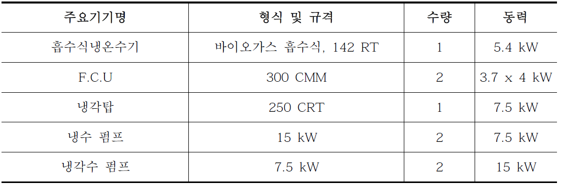 에너지 전환공정 규격