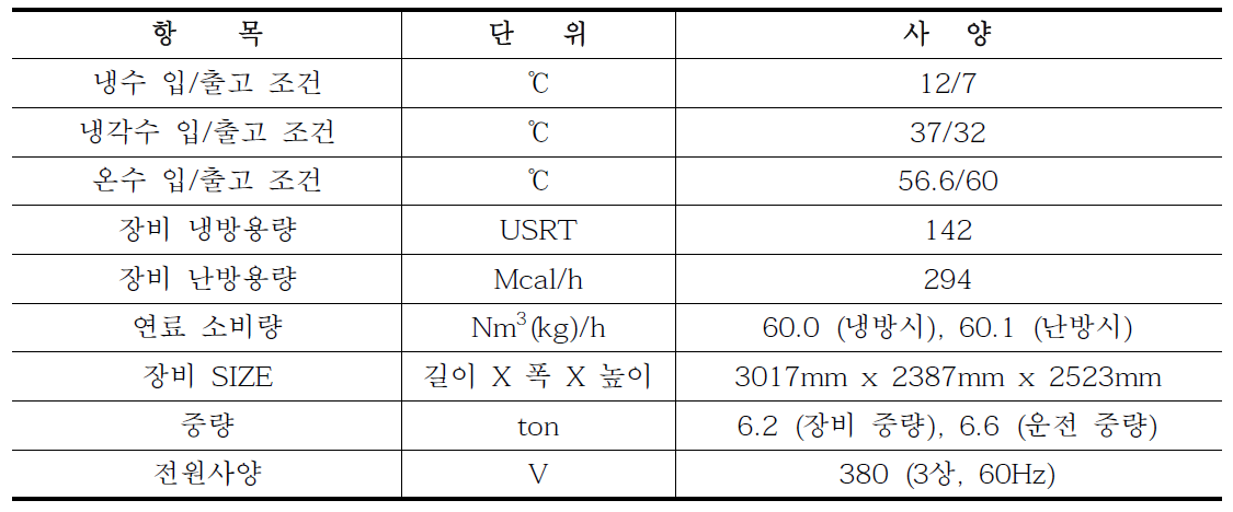 흡수식 냉온수기 사양