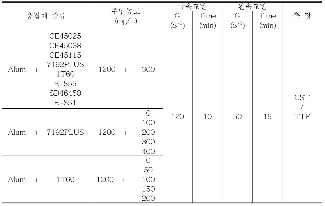 응집 및 Jar-test 실험조건
