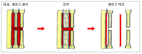 고압필터프레스 여과 공정