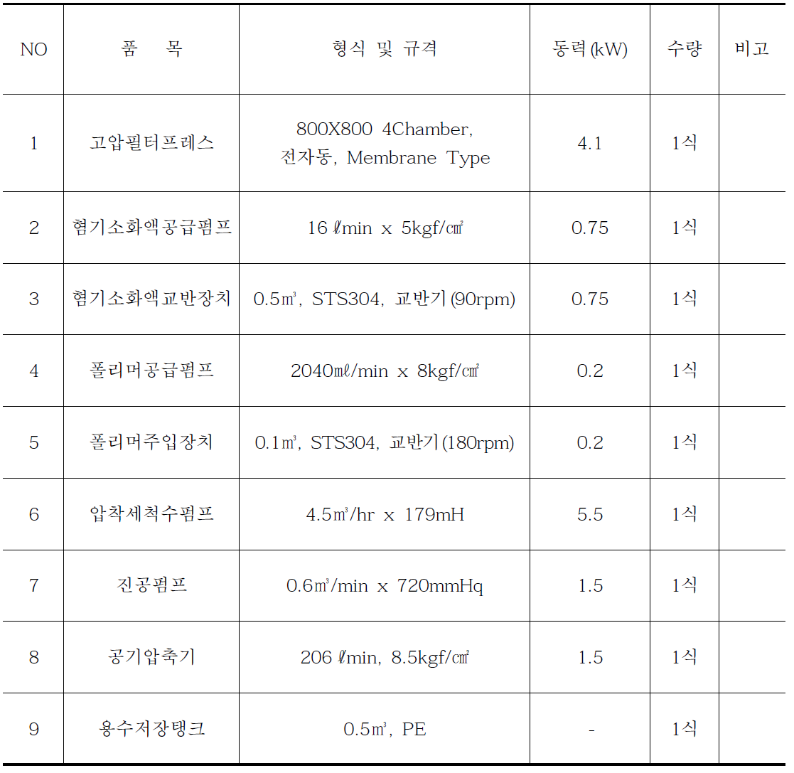 고압필터프레스 공정 구성에 필요한 장치