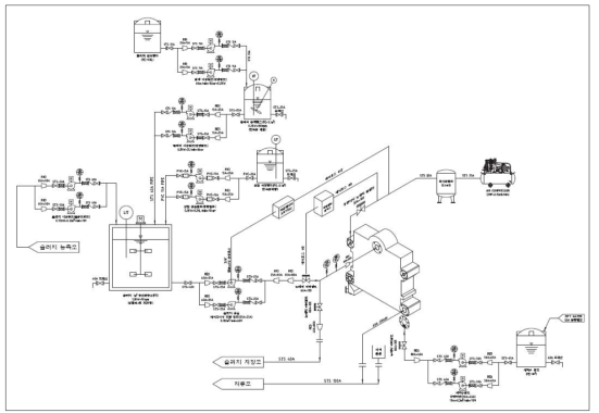 고압필터프레스 공정구성의 통합 P&ID