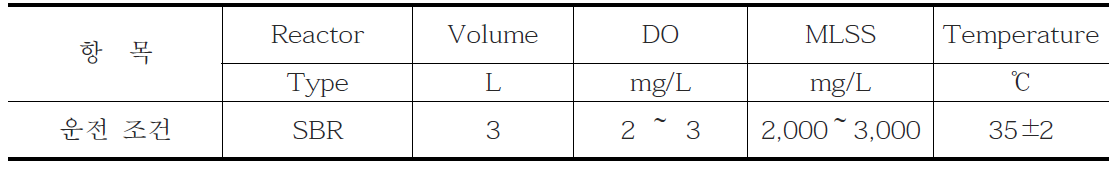 호기성 액비화 반응조 운전조건