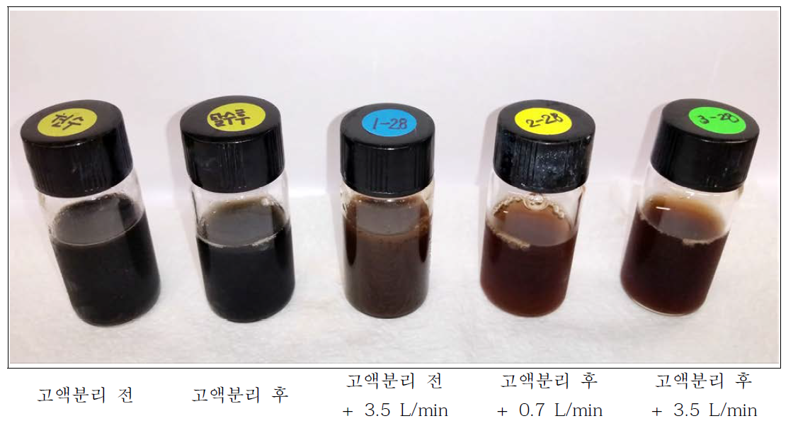 색도에 따른 부숙도 평가