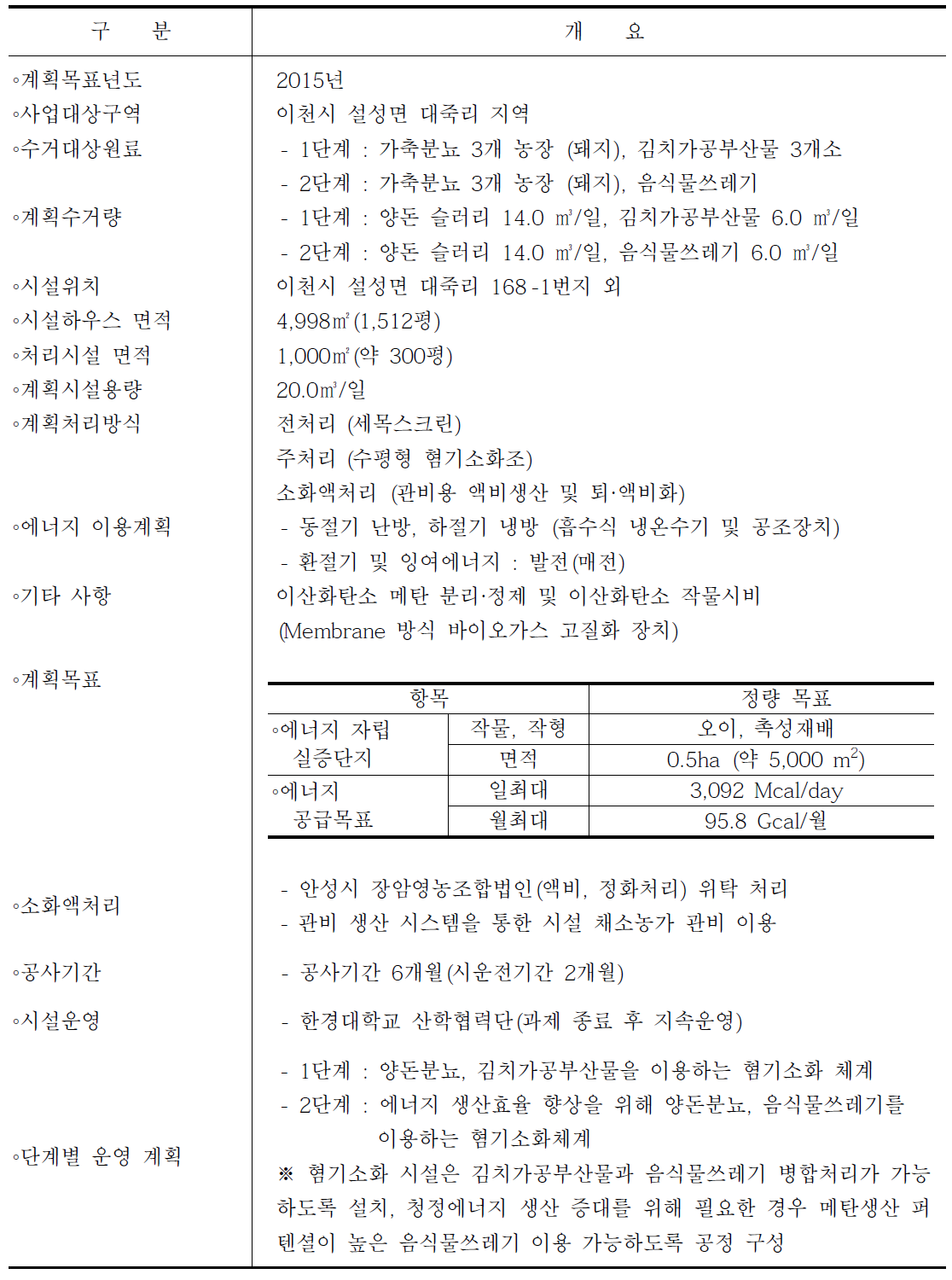 사업의 개요