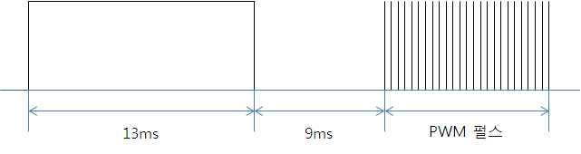출발 시 PWM 펄스 발생 파형