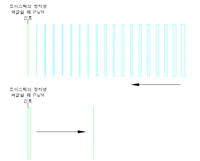 정지 시 PWM 신호 변화 모양