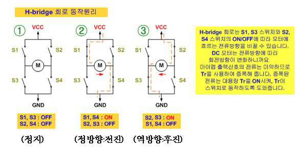 H-Bridge 동작원리