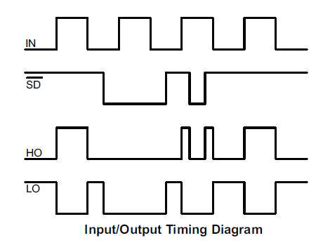 IR2184S 입출력 타이밍 Diagram