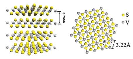 bulk VS2 결정 c 축에 따른 원자 구조
