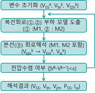 다복선 급전시스템의 해석 알고리즘