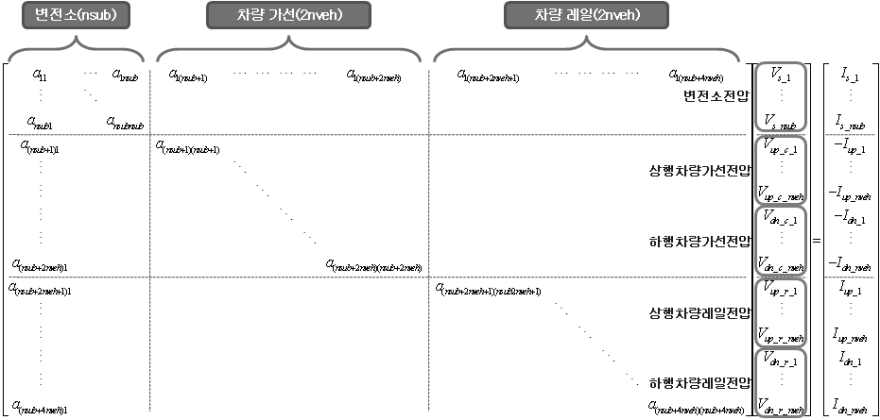 전력조류해석을 위한 노드방정식