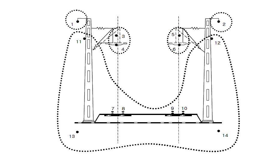 전차선로의 기하학적 구조