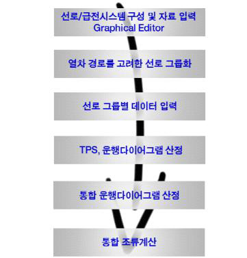 네트워크 환경에서 급전시스템 해석 방법