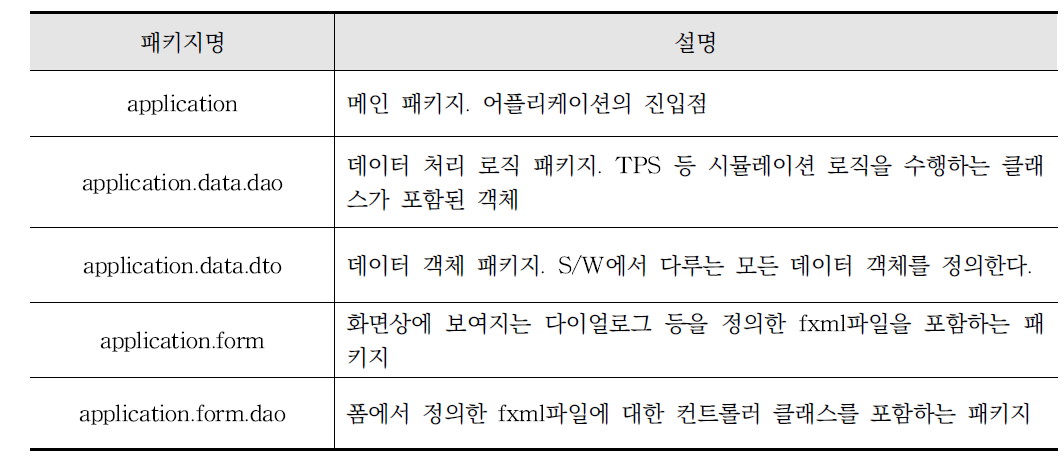 S/W 패키지 구조