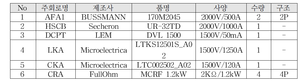 LB BOX 구성품