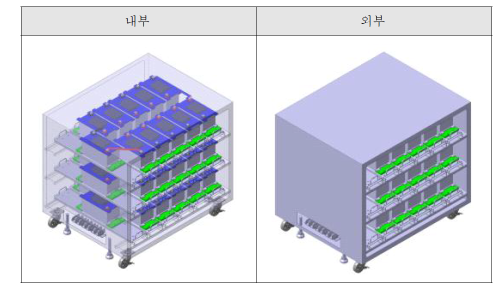 SC BOX 3D 모델링