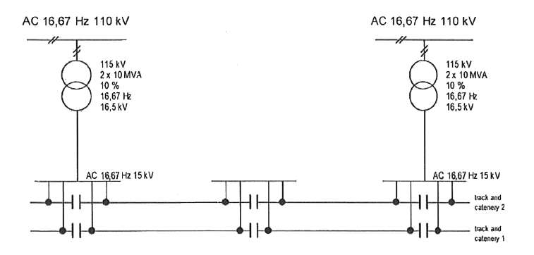 AC 15kV 16 2/3 Hz 선로