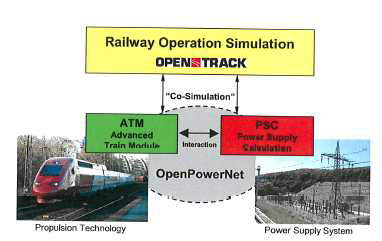 열차 운영 시뮬레이션 및 회로 계산 시뮬레이션
