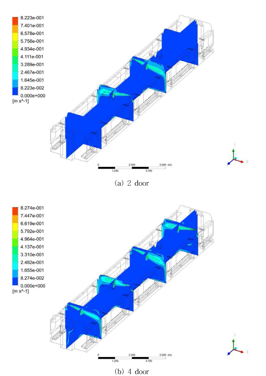 SCAP 가동 시 객차내부 속도분포