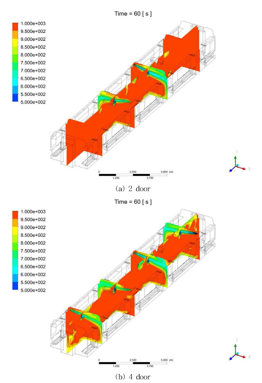 SCAP 가동 시 객차내부 오염물질 분포. t = 60s