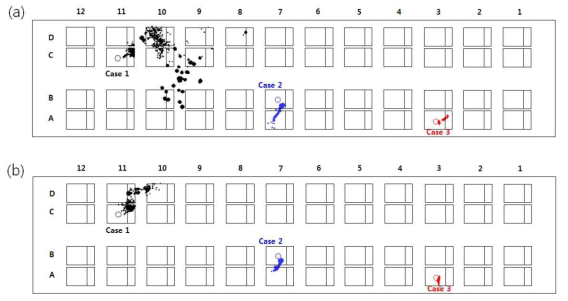 KTX-산천 객실 내 11C 좌석 (case 1, 검은색 입자), 7B 좌석 (case 2, 파란색 입자), 3A 좌석 (case 3, 붉은색 입자)에서 배출된 (a) 45 μm 입자, (b) 62.5 μm 입자의 침적 분포도