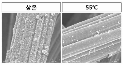 SEM (온도에 따른 무전해 동도금 비교, 좌: 상온 ,우: 55℃) ③ACF의 크기증가 및 시간별 density 조절