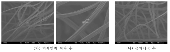 활성탄소섬유의 SEM 이미지 분석: (가) 미세먼지 여과 후, (다) 음파세정 후