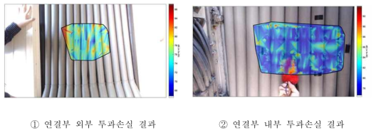 영상 위치정보를 통한 투과손실 측정결과 분석