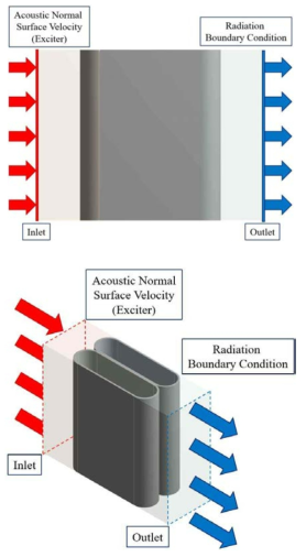 Inlet에서의 음향 표면속도 및 Outlet에서의 완전방사