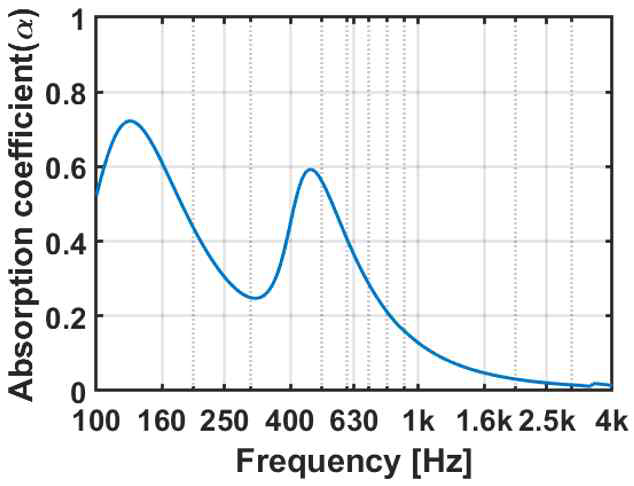 Case 2 흡음성능