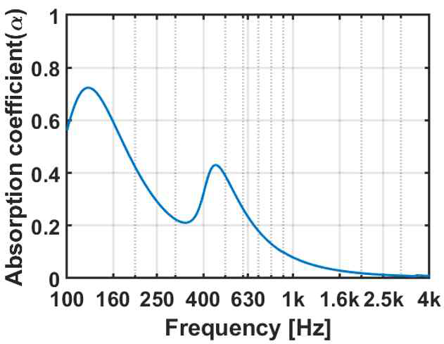 Case 3 흡음성능