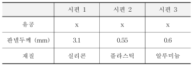 시편 재원