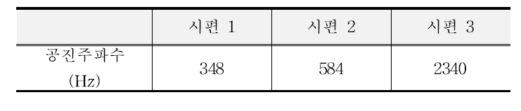 각 시편의 공진주파수